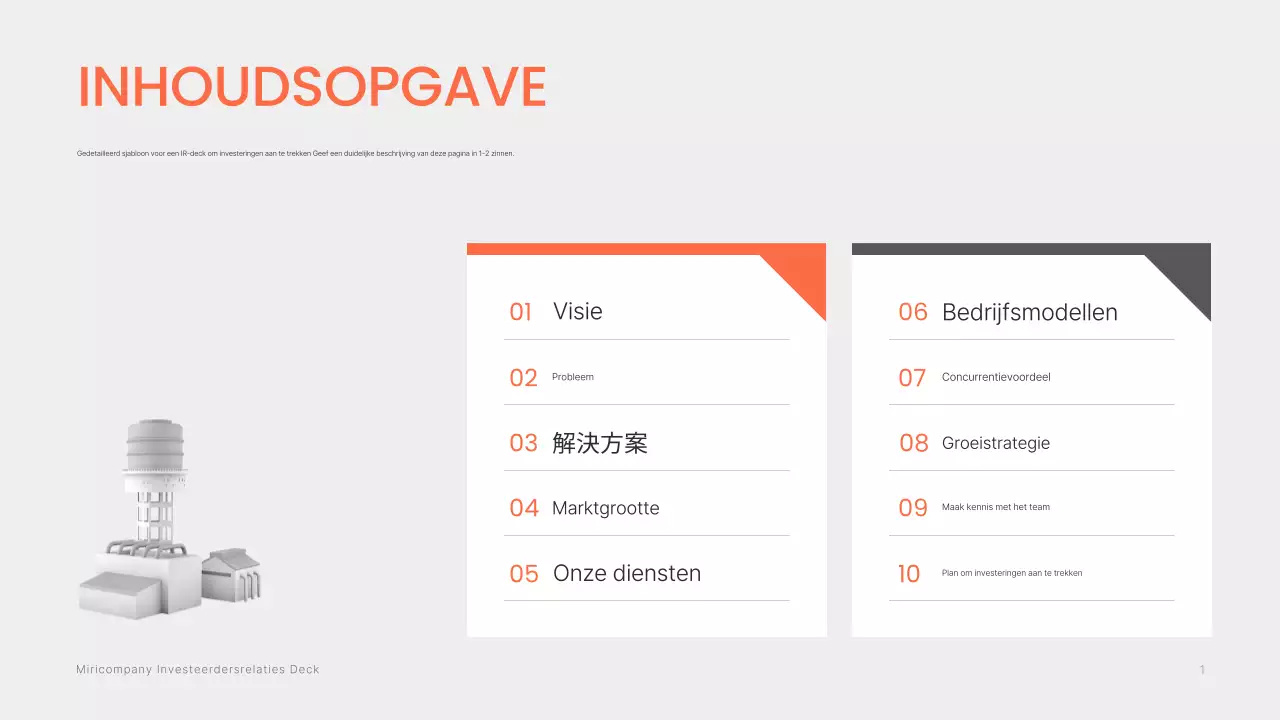 Informatielevering van het Orange Modern Investment Prospectus