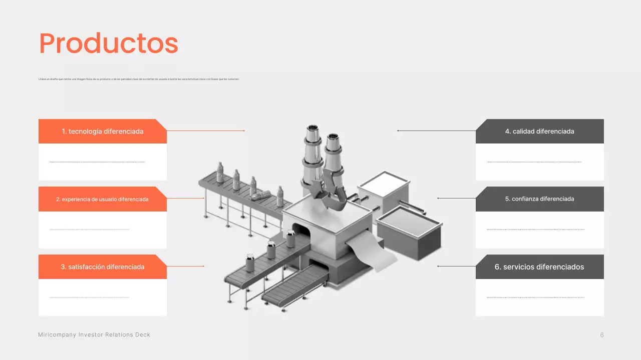 Entrega de información del folleto de inversión de Orange Modern