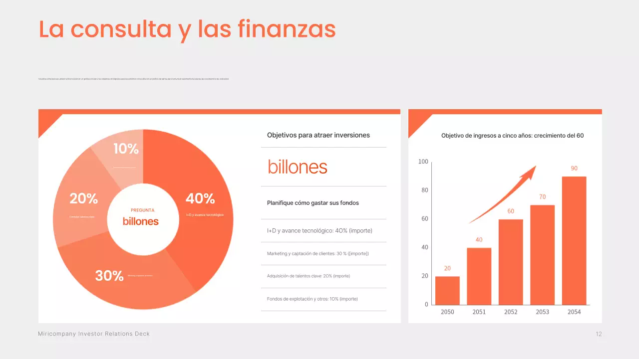 Entrega de información del folleto de inversión de Orange Modern