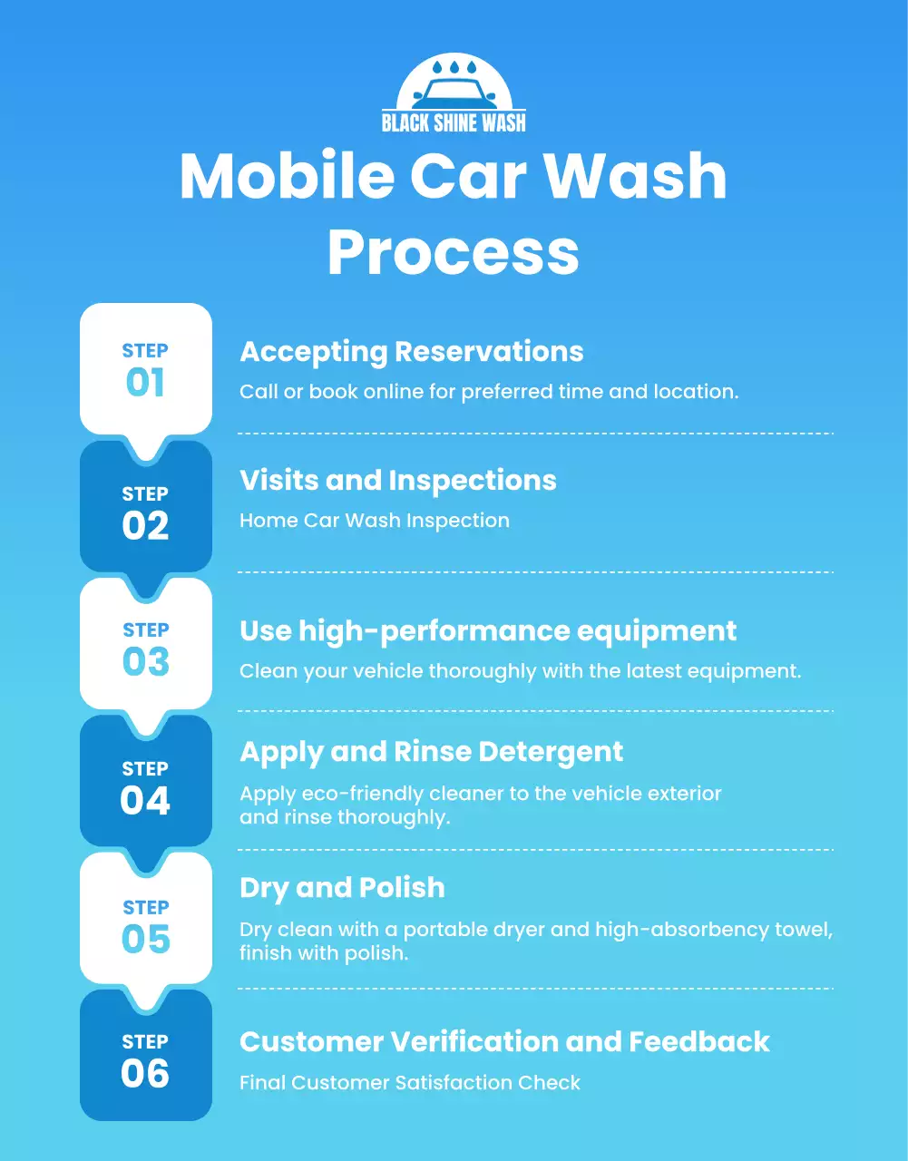 promosi cuci mobil modern biru