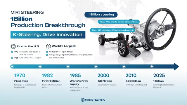 blue modern automotive announcement