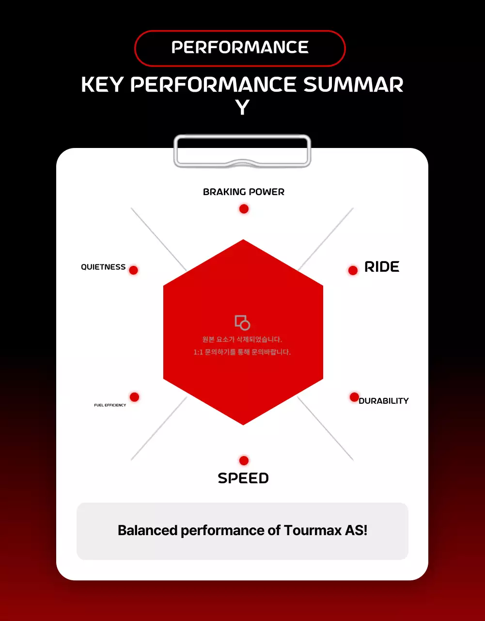 iklan SUV modern berwarna merah