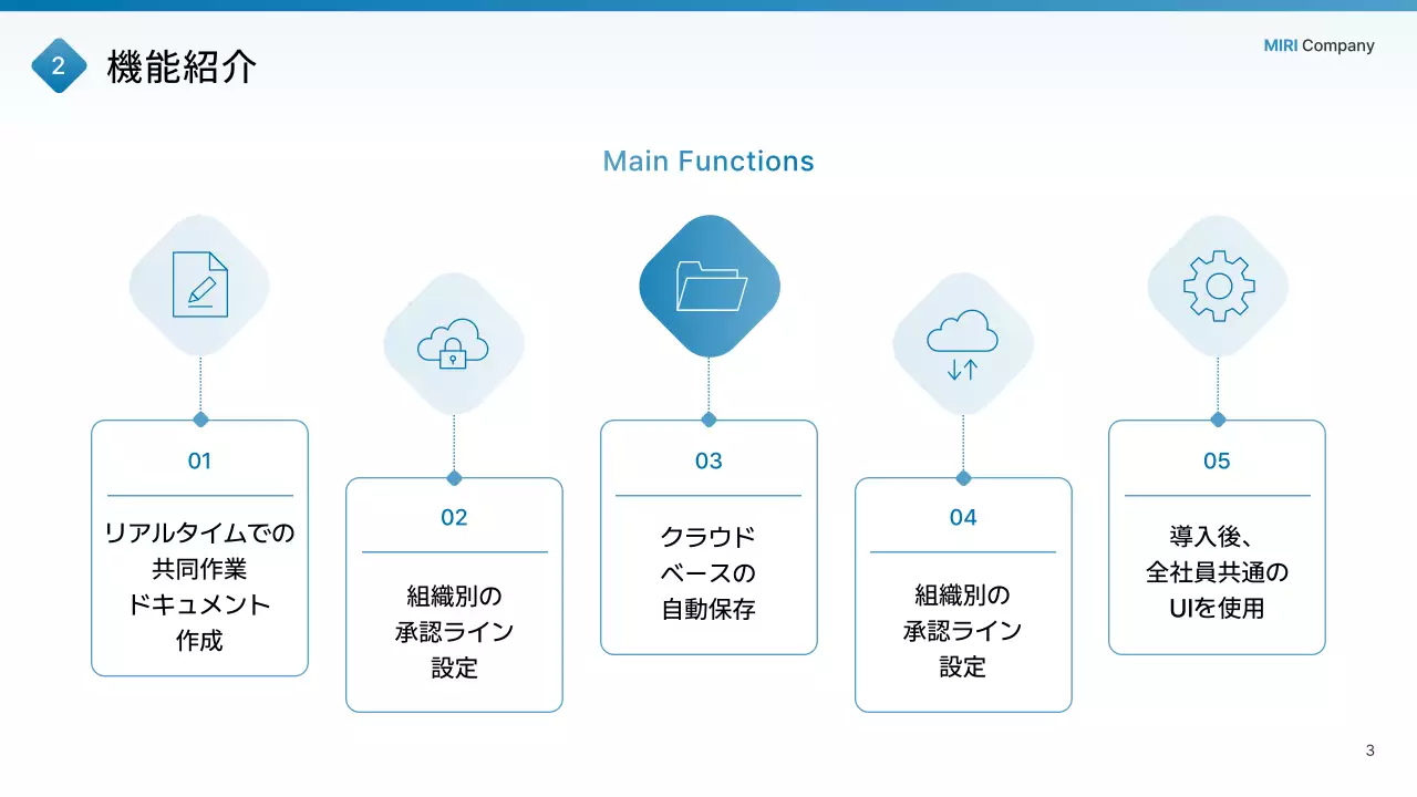 青 シンプル ソフトウェア 説明会 プレゼンテーション
