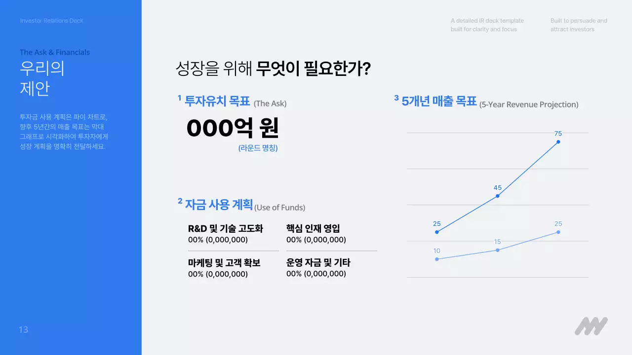 파랑 모던 투자 설명 IR