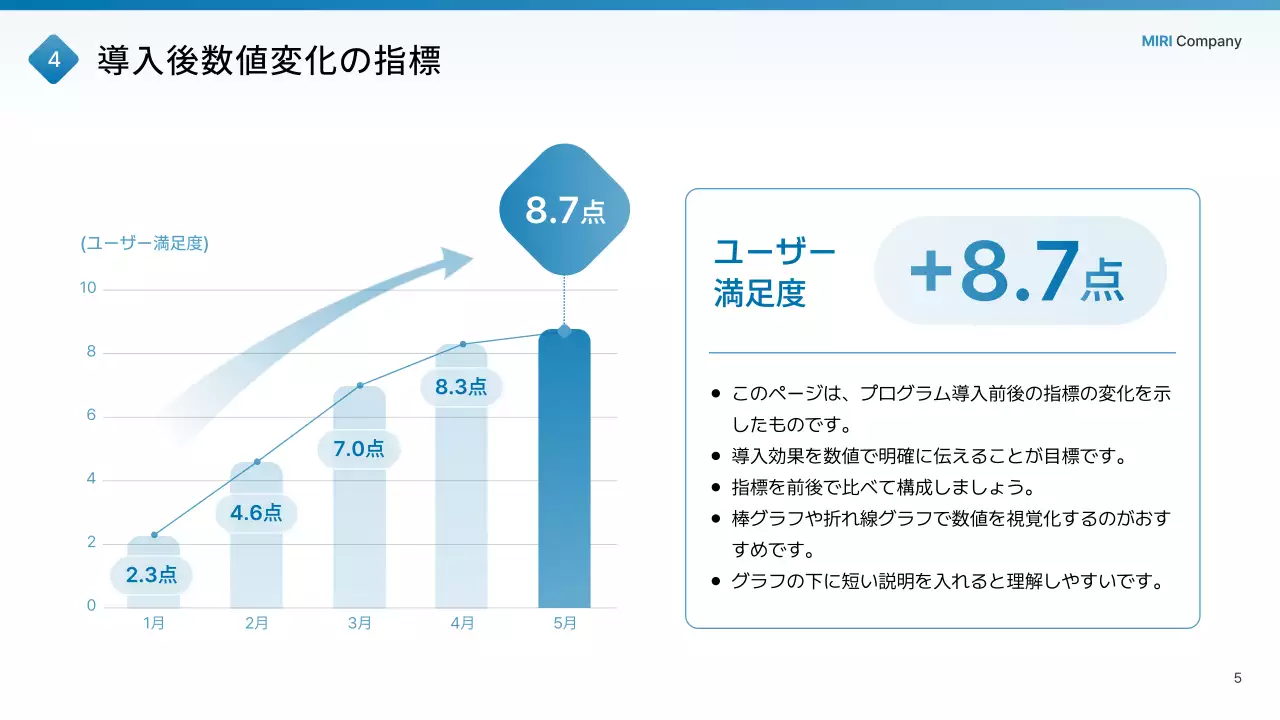 青 シンプル ソフトウェア 説明会 プレゼンテーション