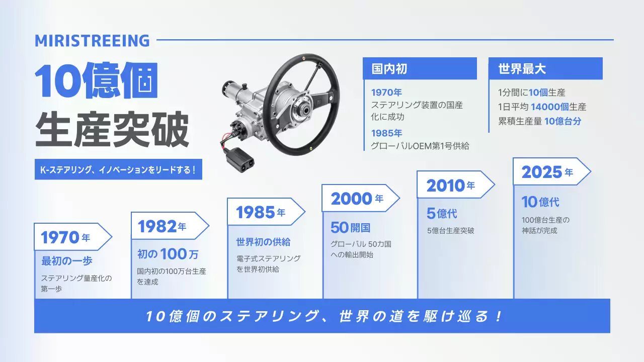 青 モダン 自動車 チラシ