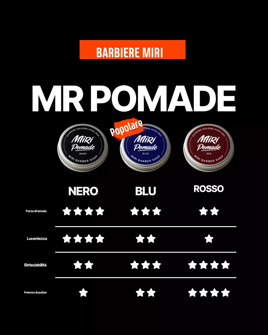 Pubblicità di Black Modern Barbershop