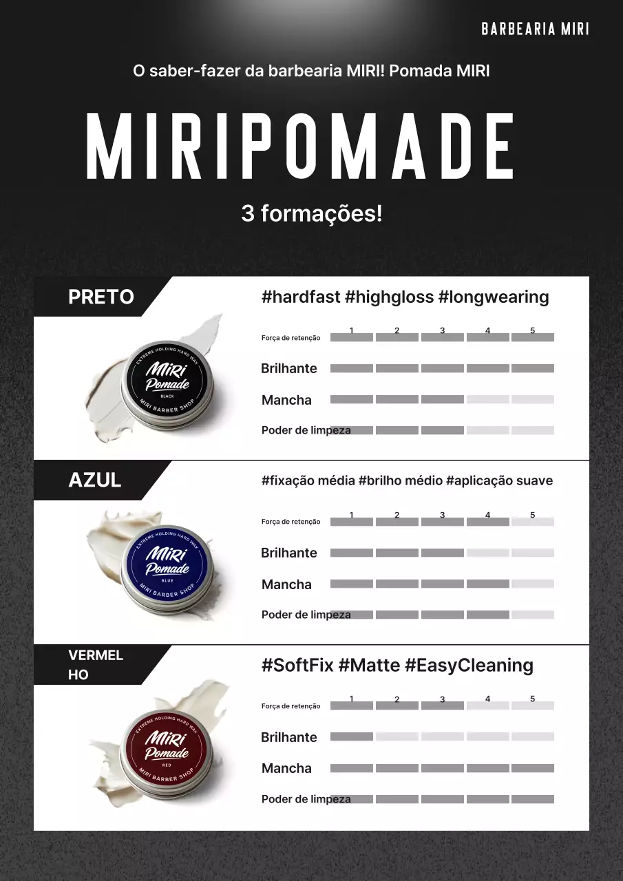 Apresentando produtos para penteados modernos pretos