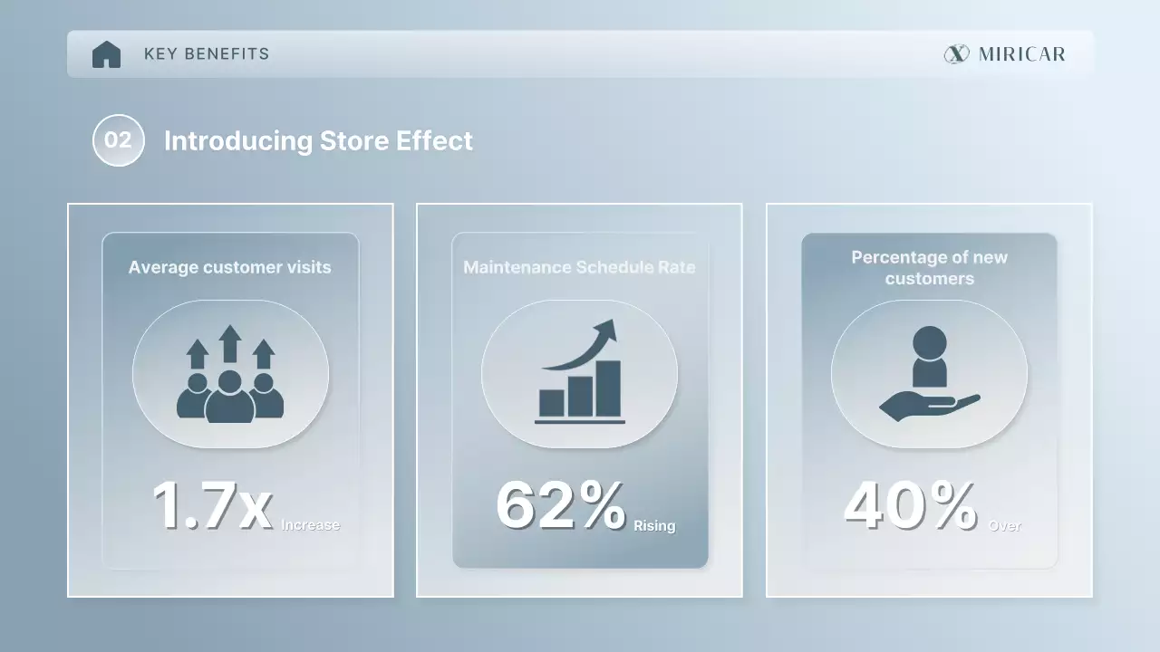 proposal otomotif modern abu-abu