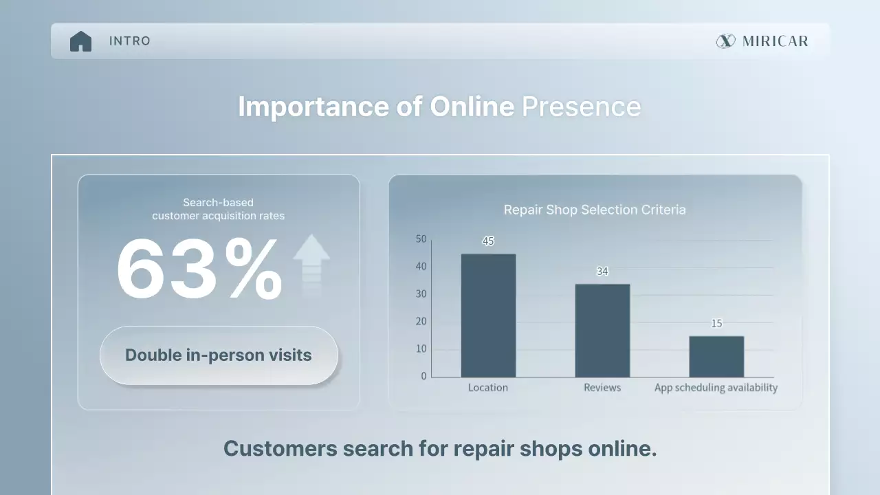proposal otomotif modern abu-abu