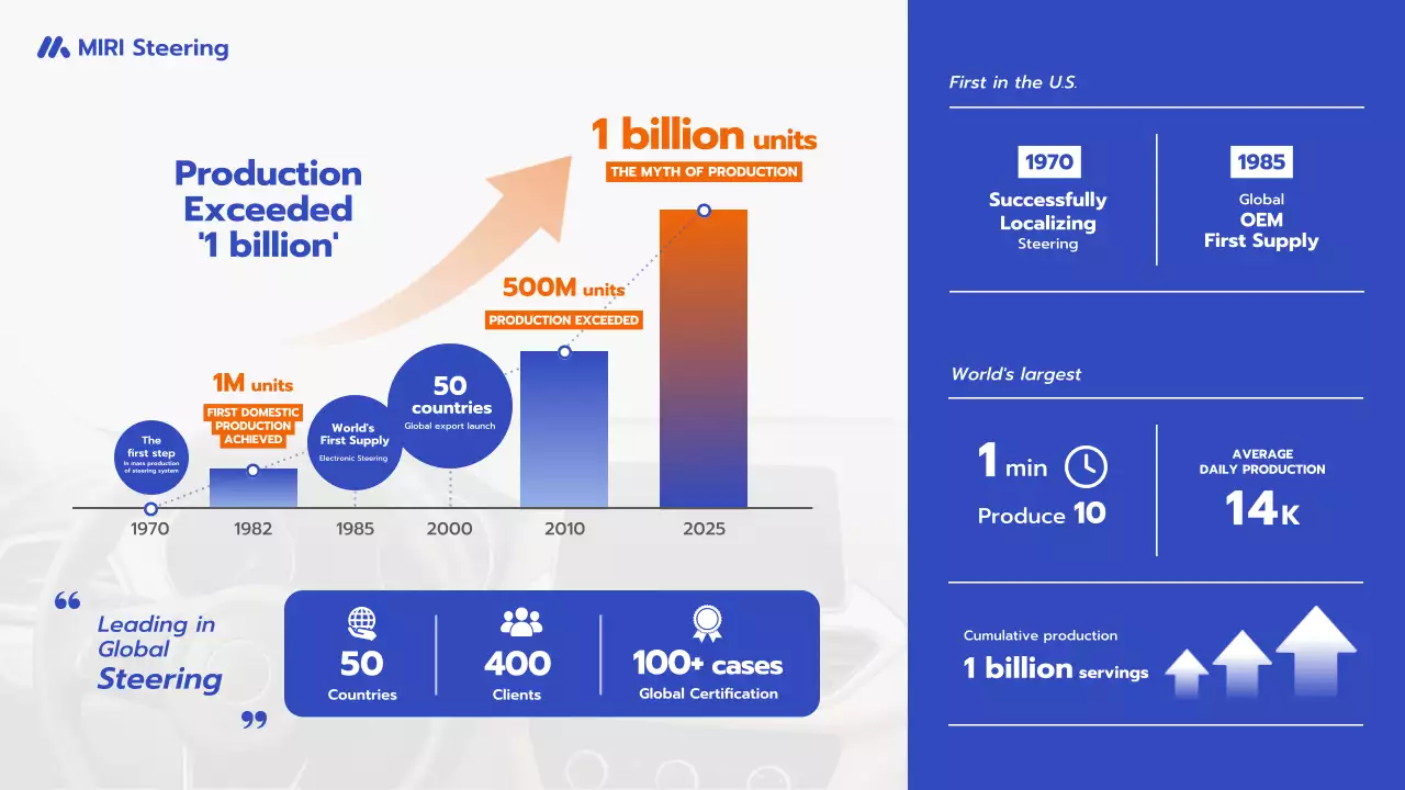 blue modern production report
