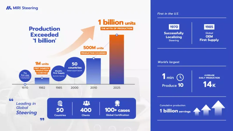 blue modern production report