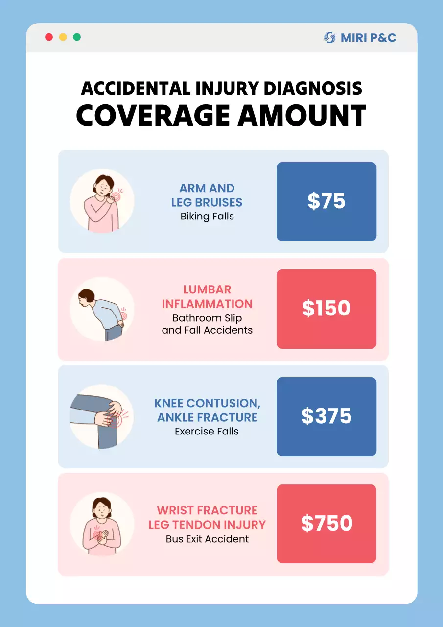 thông tin bảo hiểm hiện đại màu xanh