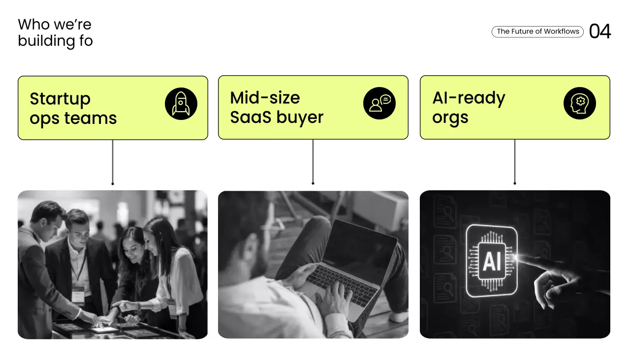 Yellow Modern Productivity Presentation