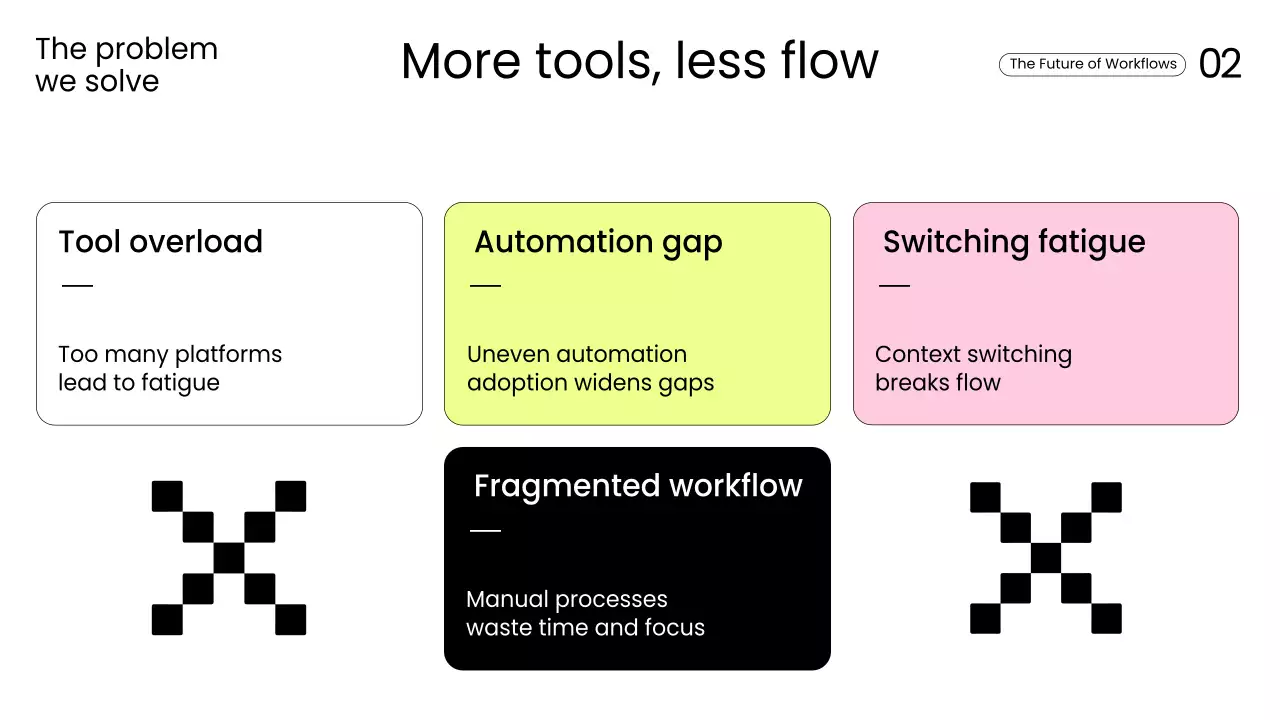 Yellow Modern Productivity Presentation