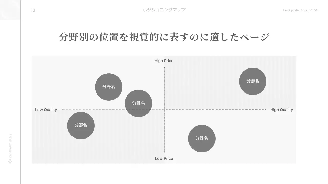 白 シンプル ビジネス プレゼンテーション