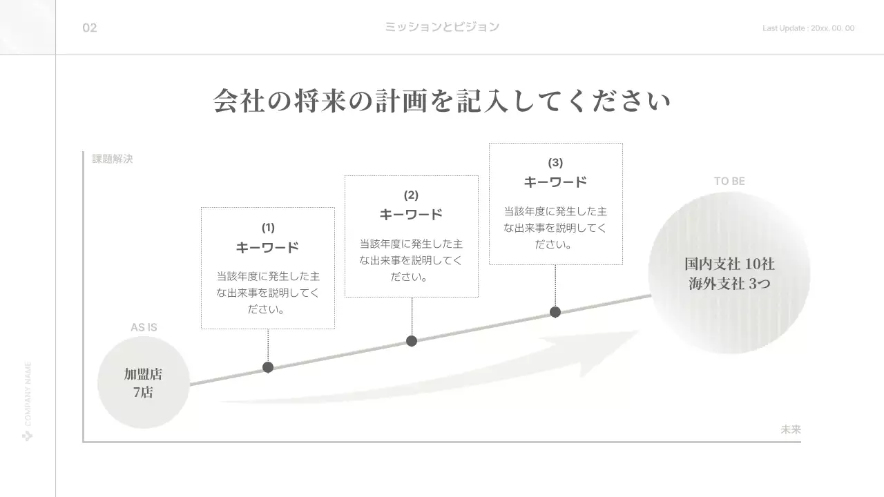 白 シンプル ビジネス プレゼンテーション