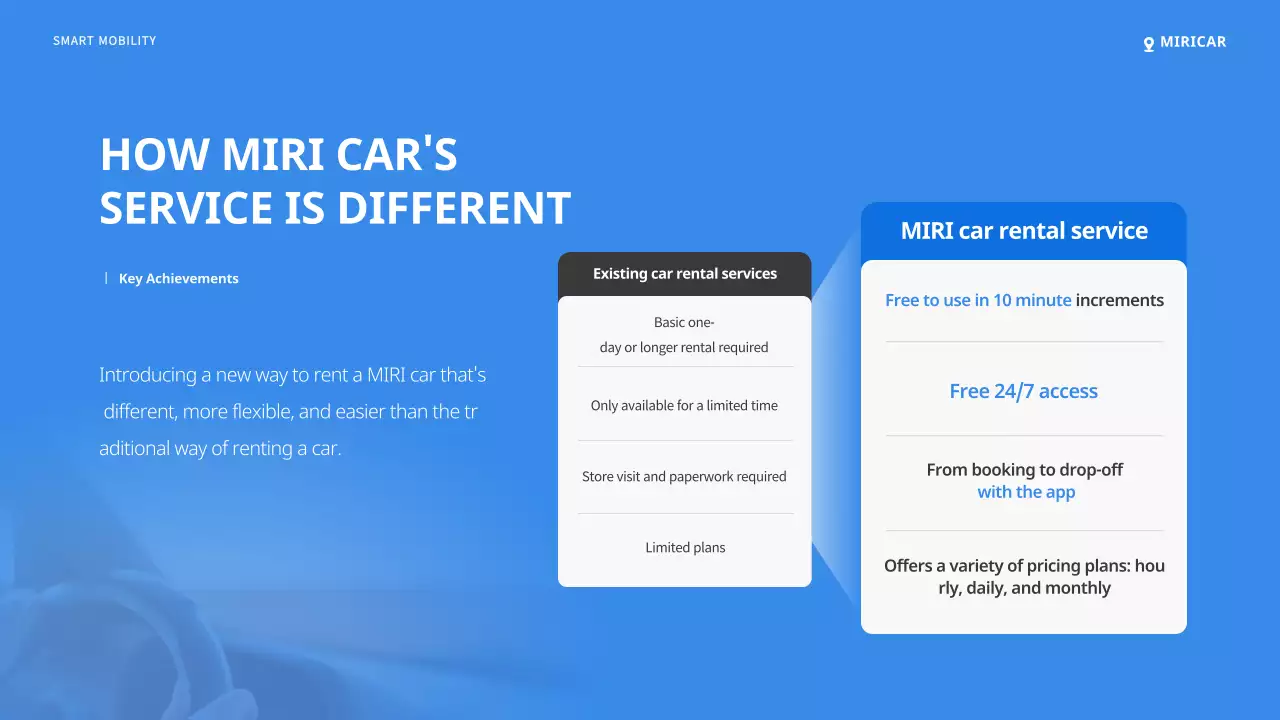 promosi layanan mobil modern biru