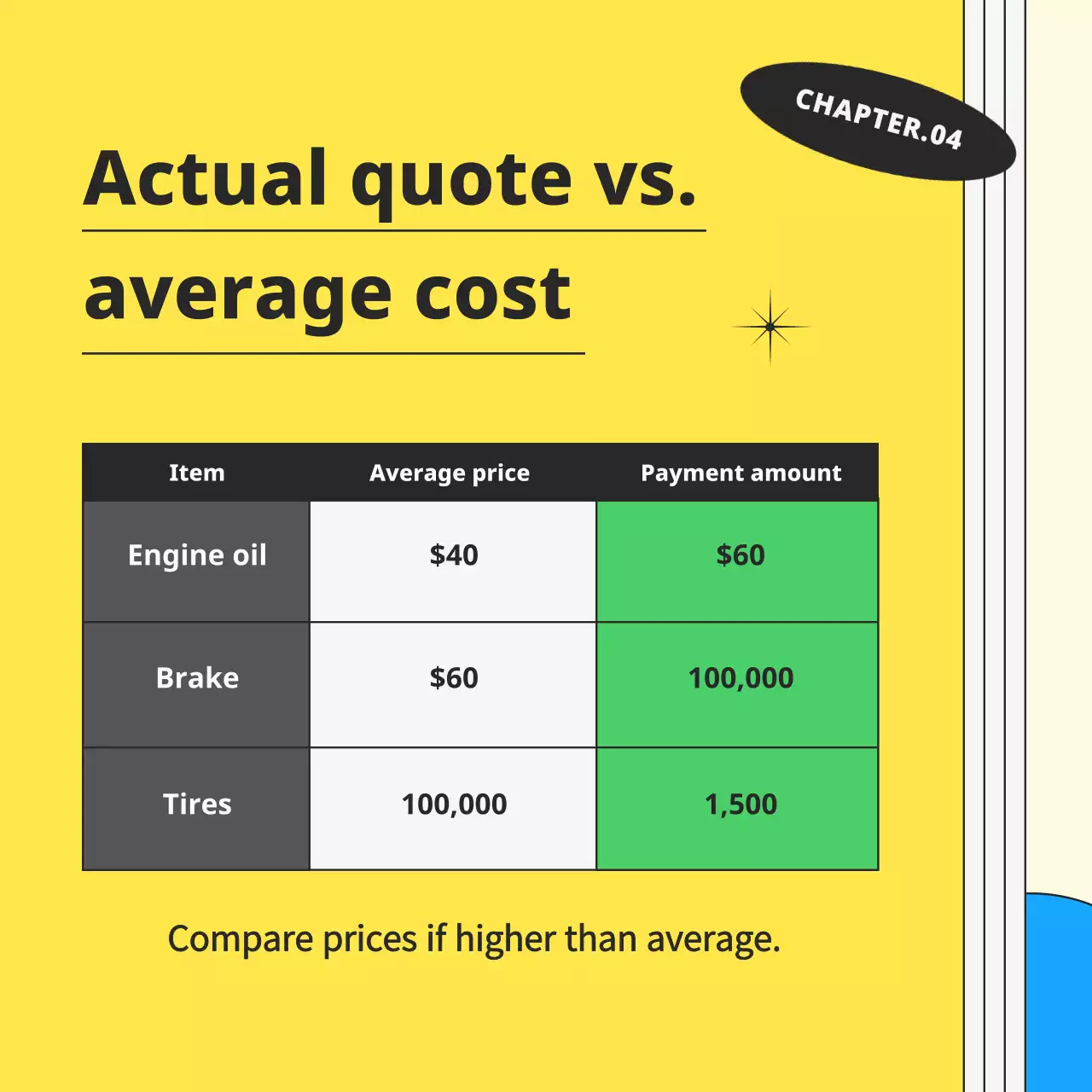 Yellow modern motorcycle repairs advertisement