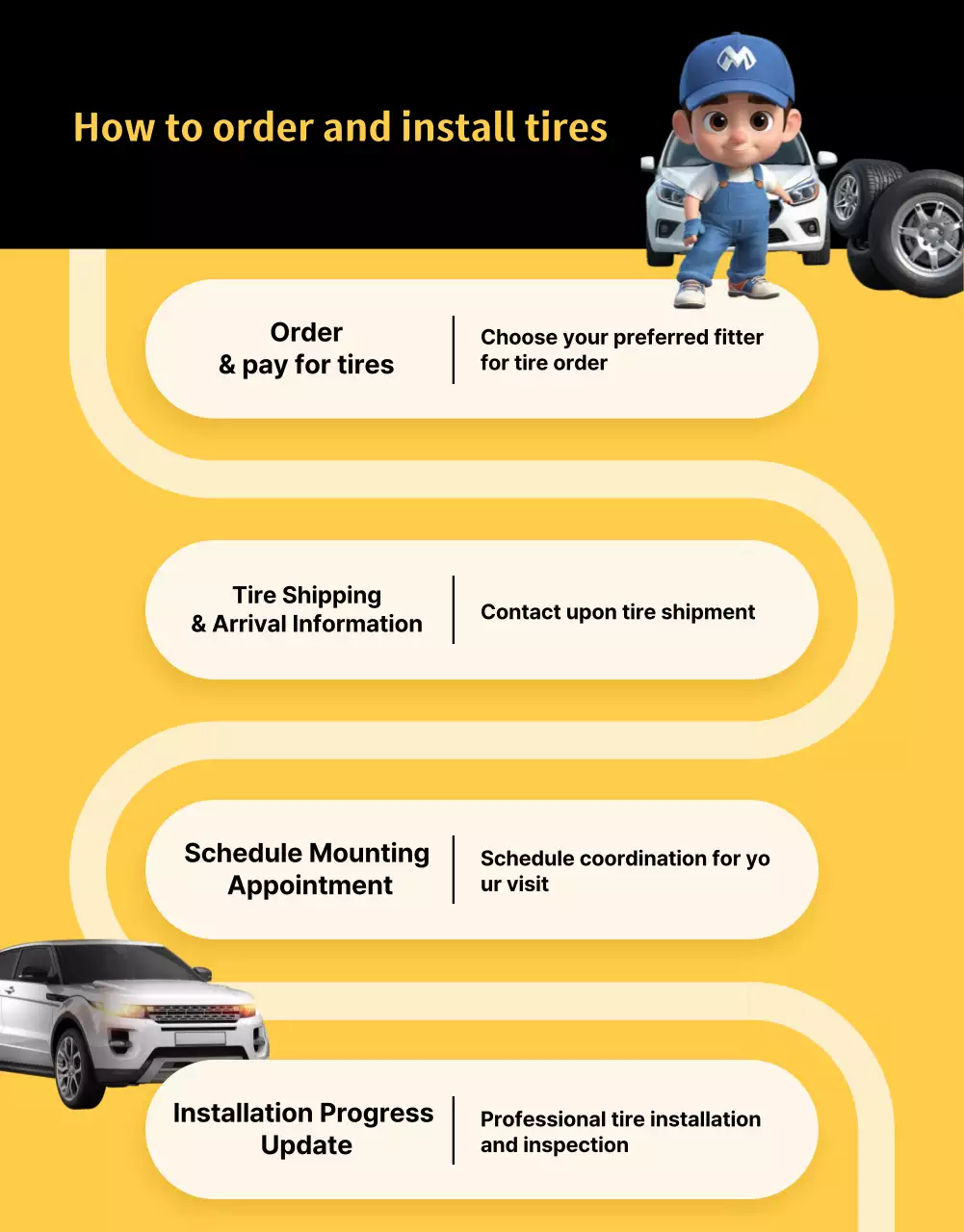 iklan ban modern berwarna kuning