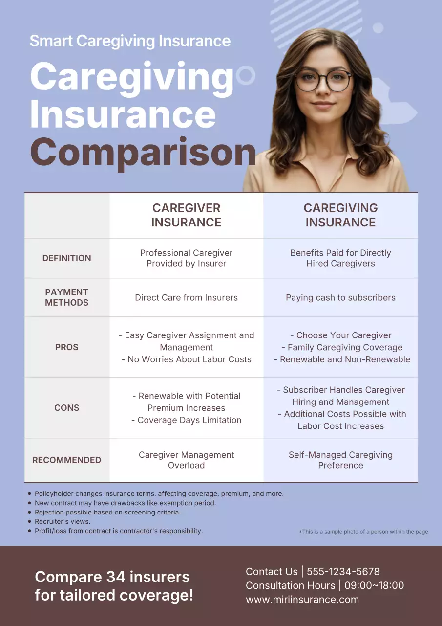 blue professional insurance guide