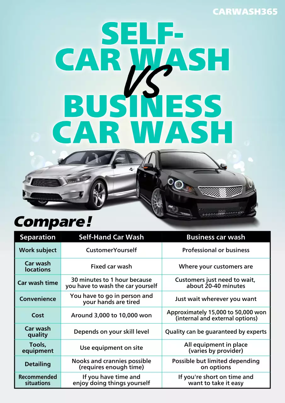 teal modern car wash guide