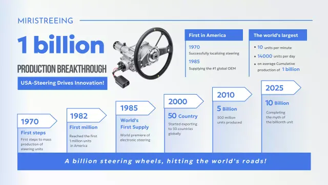 blue modern automotive announcement