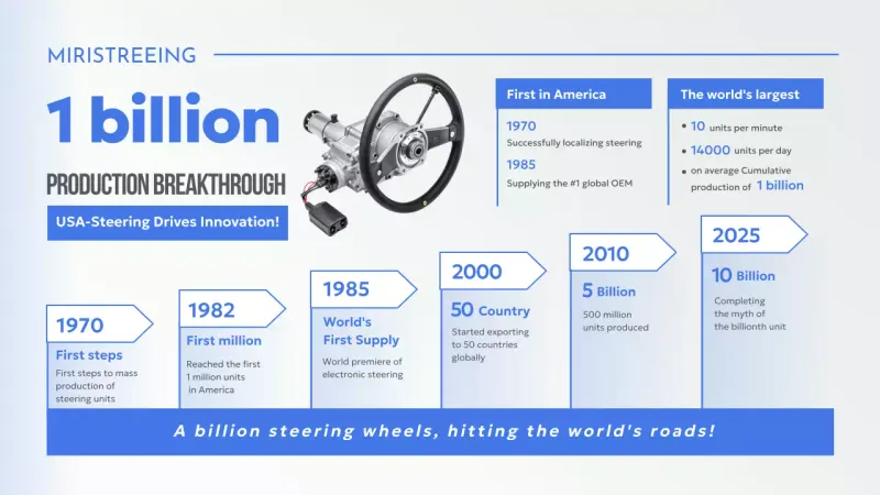 blue modern automotive announcement