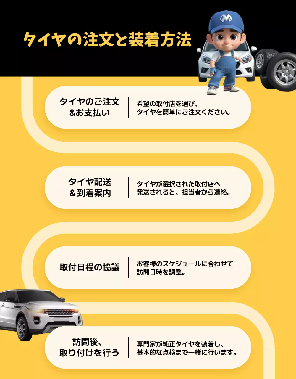 黄色 モダン タイヤ ポスター