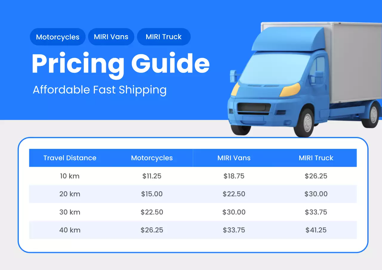 panduan pengiriman modern biru