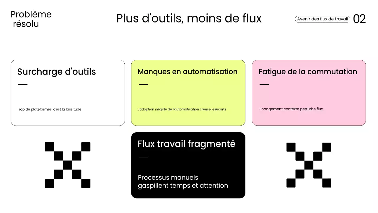 Présentation de la productivité moderne jaune