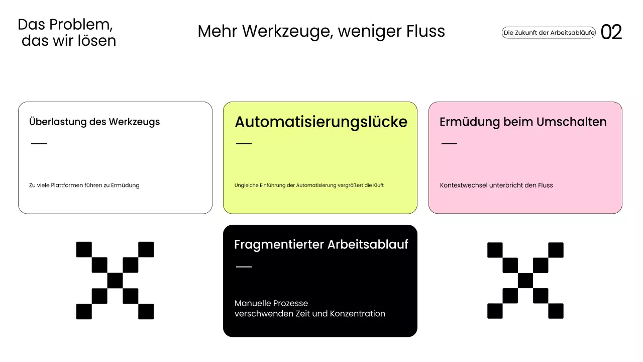 Gelbe moderne Produktivitätspräsentation