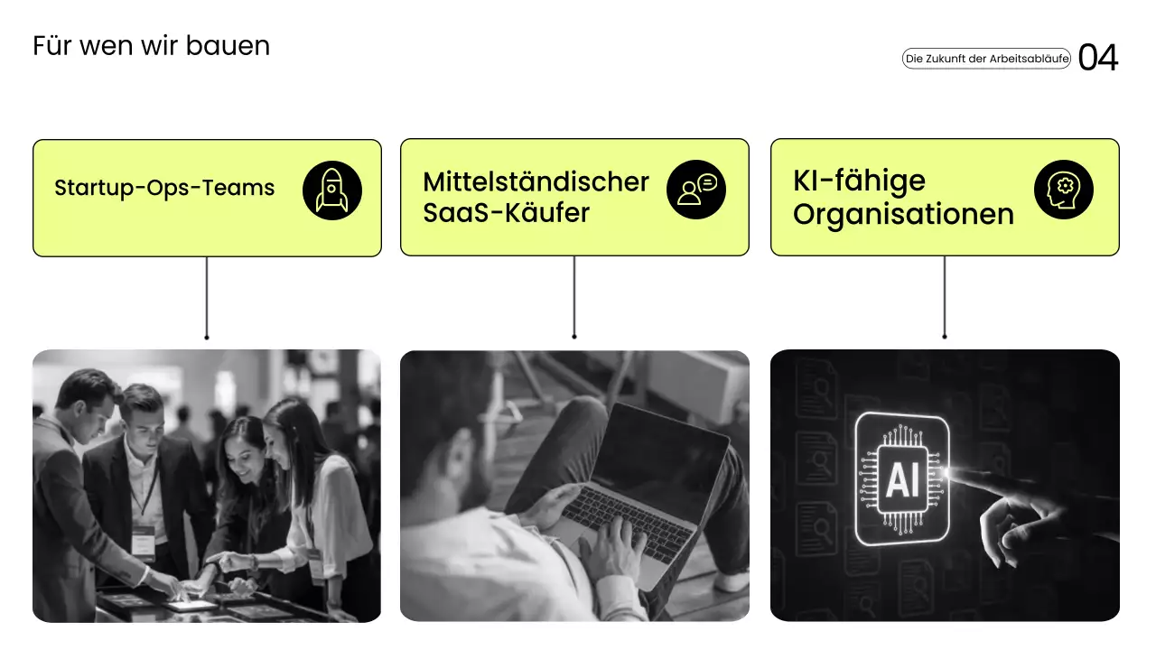 Gelbe moderne Produktivitätspräsentation