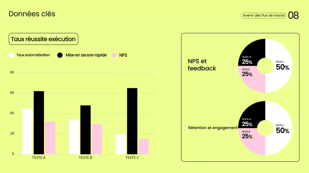 Présentation de la productivité moderne jaune