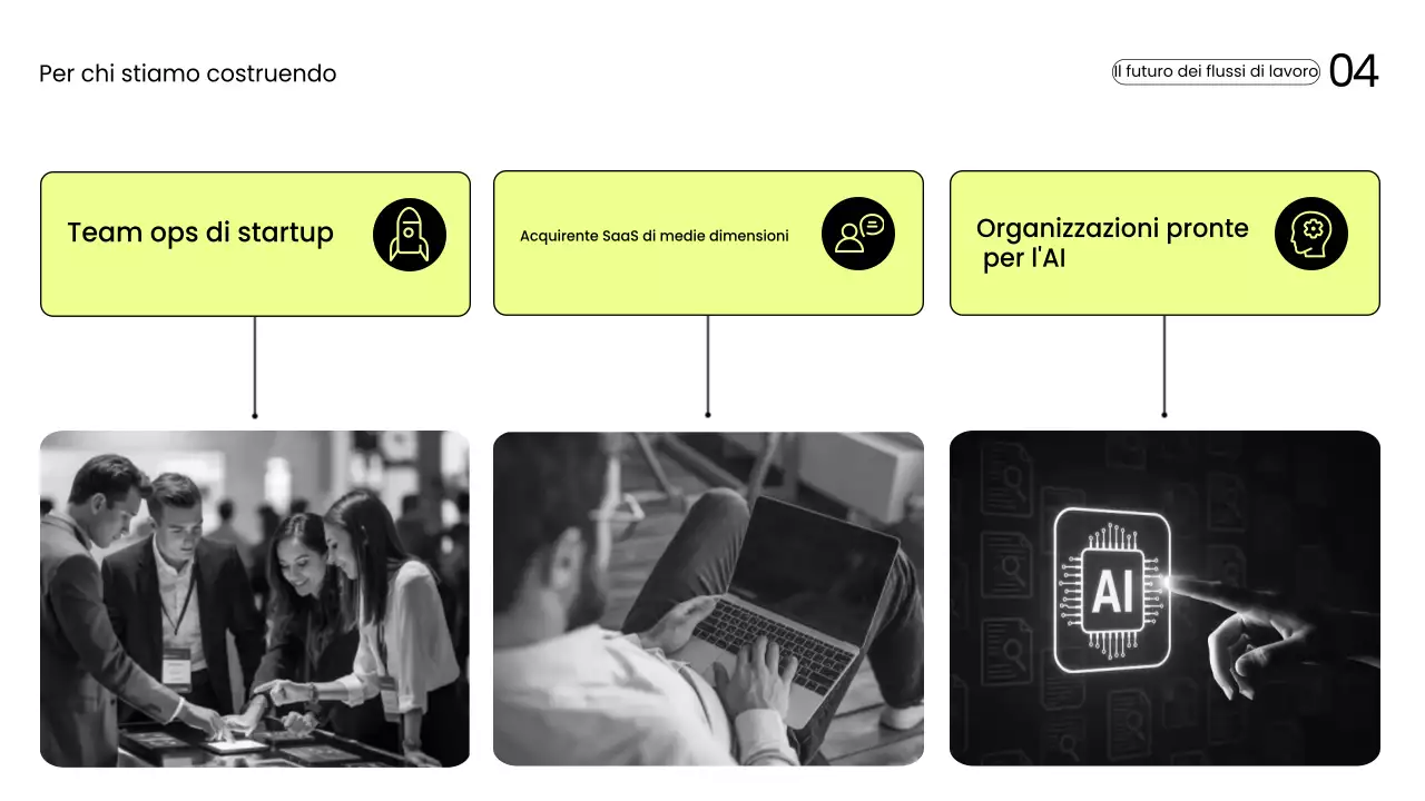 Presentazione sulla produttività moderna gialla