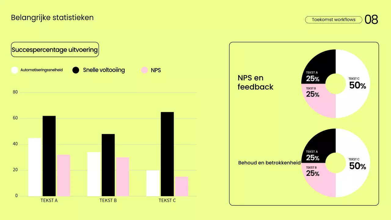 Gele moderne productiviteitspresentatie