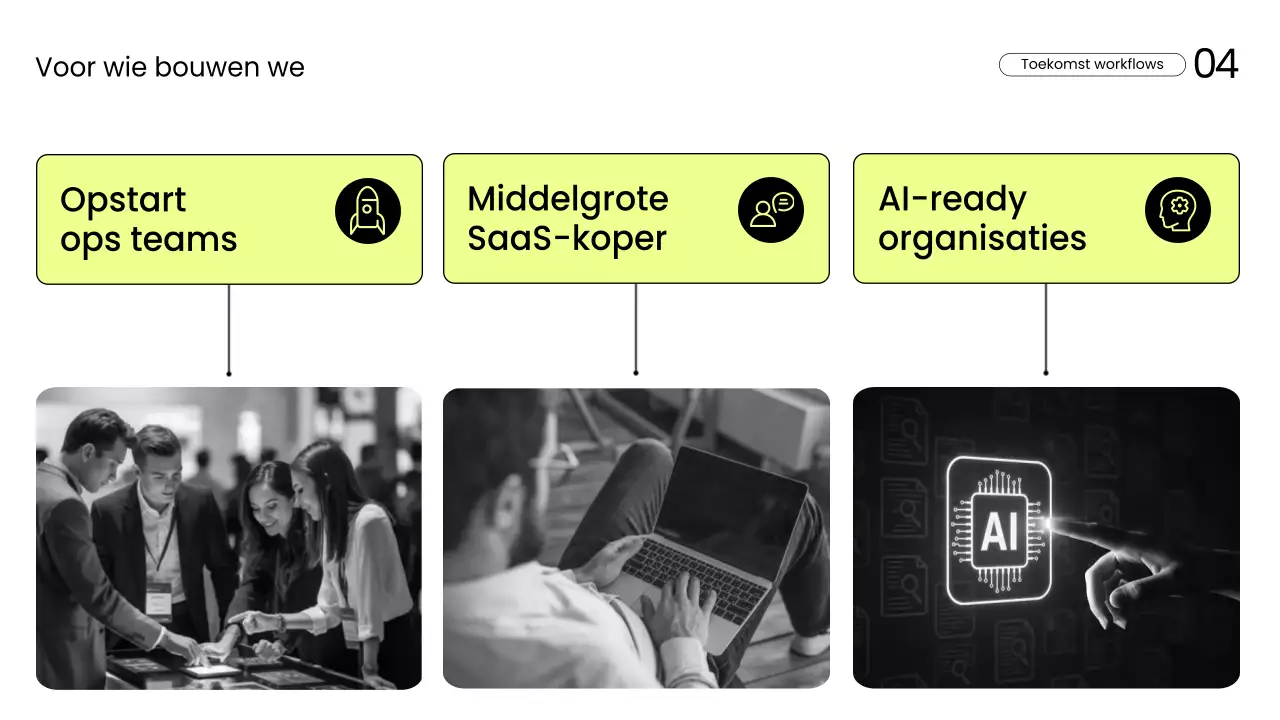 Gele moderne productiviteitspresentatie