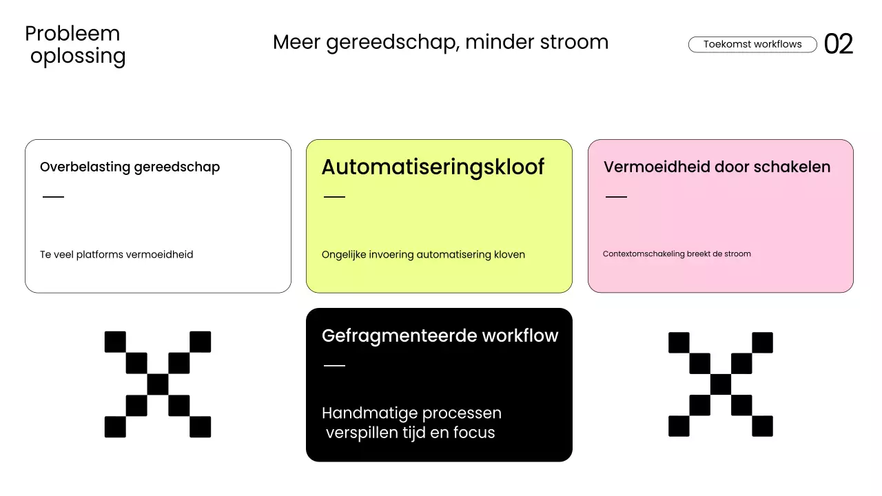 Gele moderne productiviteitspresentatie