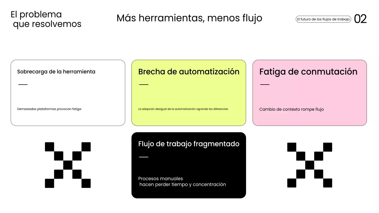 Presentación de productividad moderna amarilla
