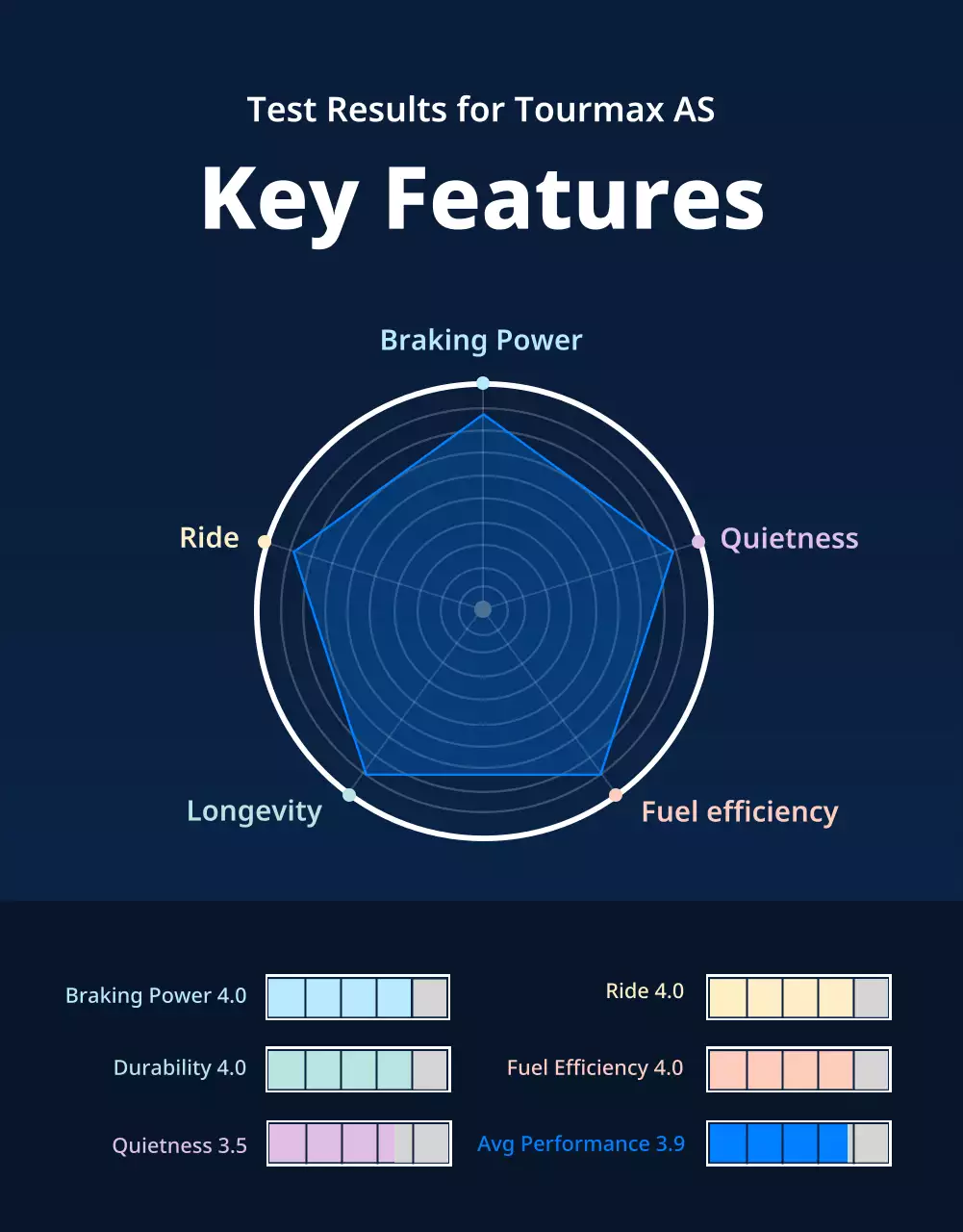 blue modern SUV advertisement