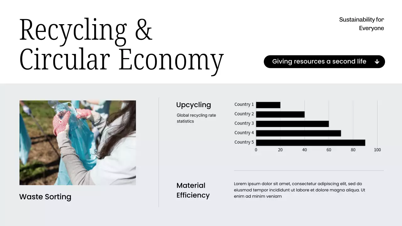 White Modern Sustainability Lecture Presentation