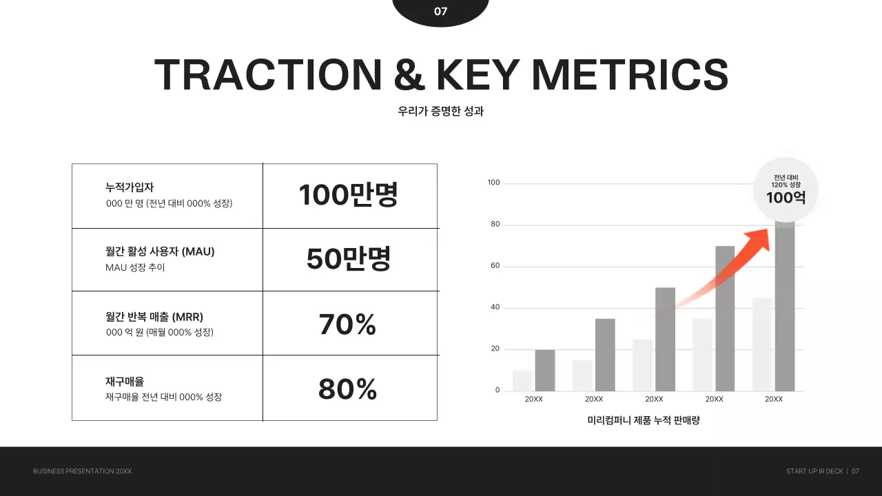 흑백 모던 비즈니스 설명 IR