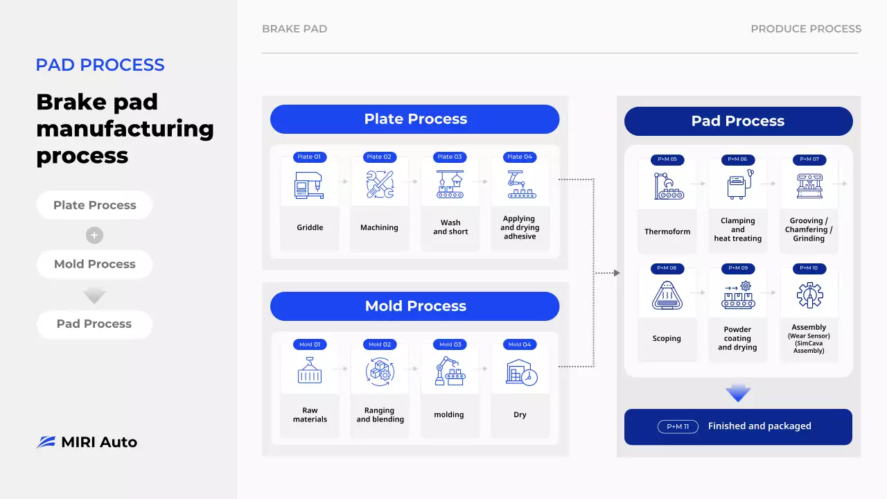 blue modern manufacturing guide