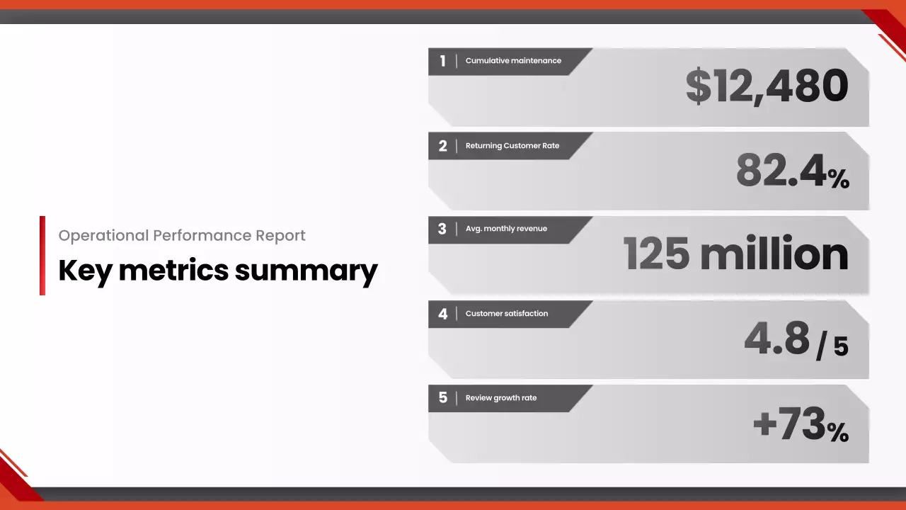 báo cáo ô tô hiện đại màu cam