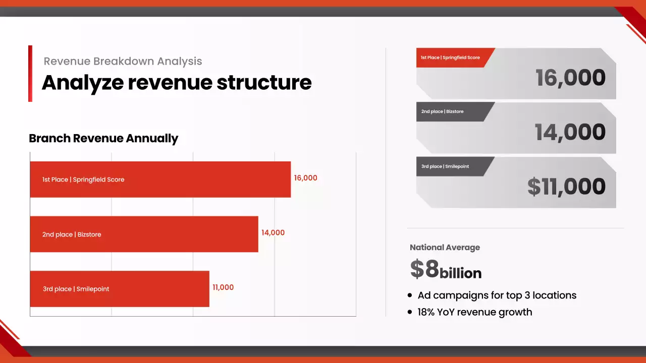 báo cáo ô tô hiện đại màu cam