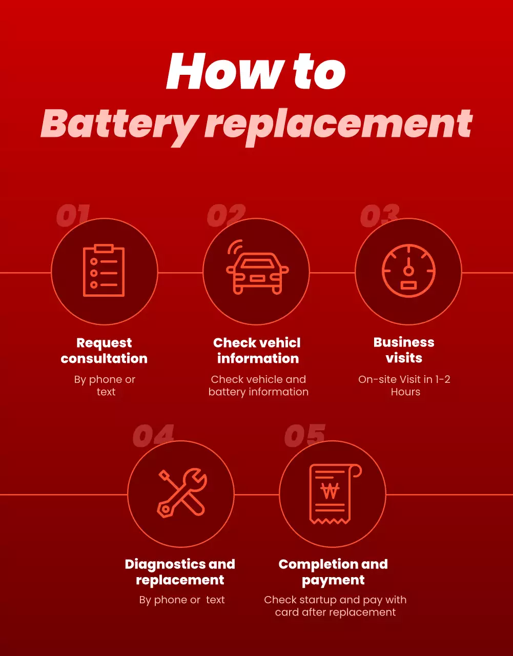 red modern battery advertisement