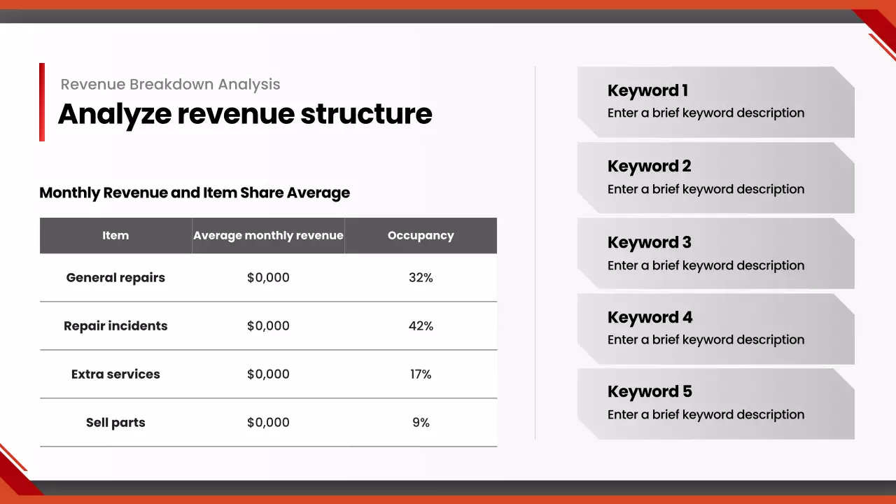 báo cáo ô tô hiện đại màu cam