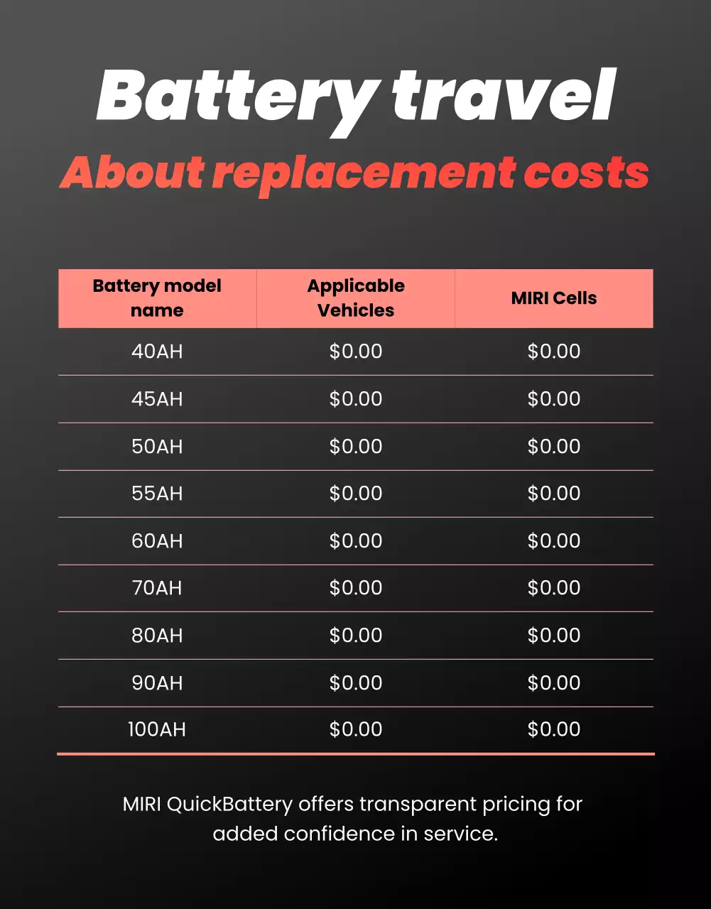 red modern battery advertisement