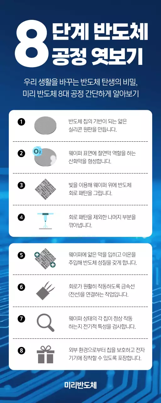 파랑 모던 기술 교육