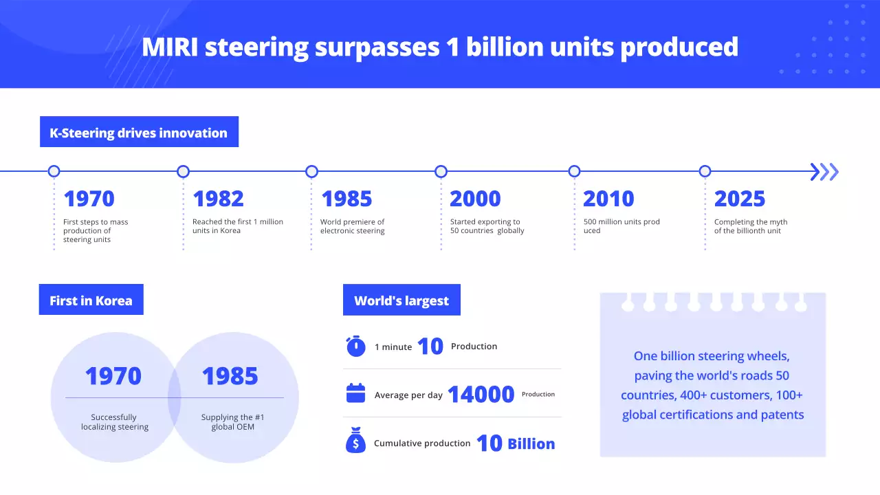 blue modern manufacturing announcement